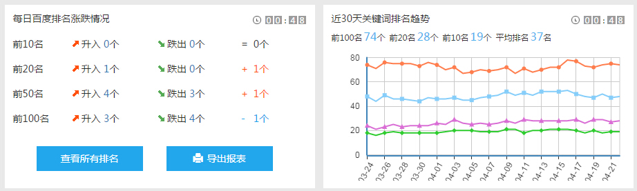 廈門網(wǎng)站快速排名