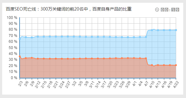 排名數(shù)據(jù)