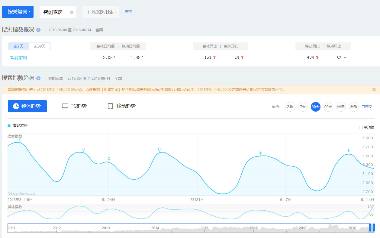 PC與移動端指數(shù)對比圖