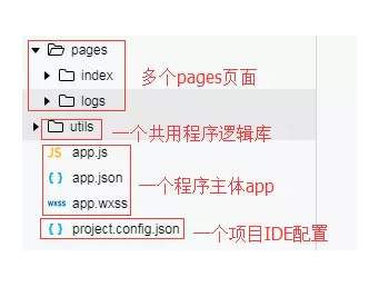 小程序目錄說明