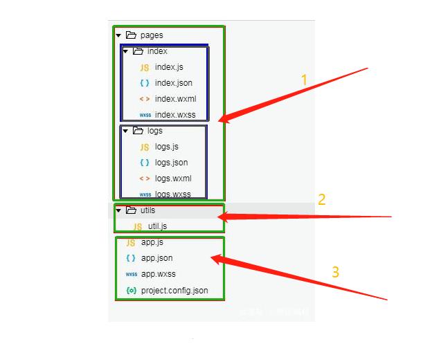 微信小程序開發(fā)目錄結(jié)構(gòu)